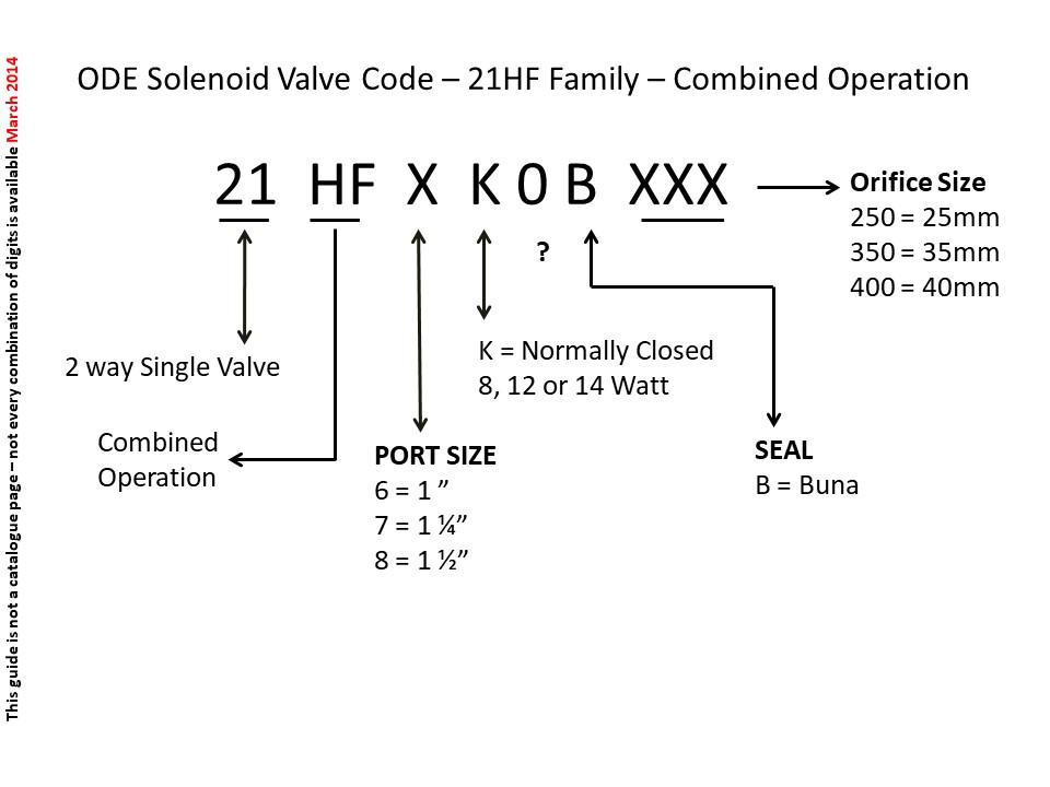 Understanding ODE Product Codes